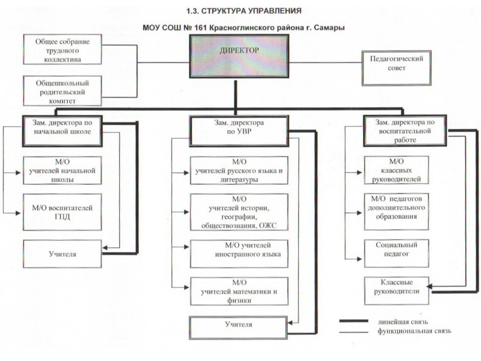 Структура